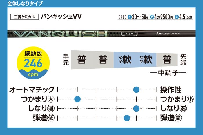 写真] 40本の最新ドライバーシャフトを徹底評価 飛ばしたいなら“全体