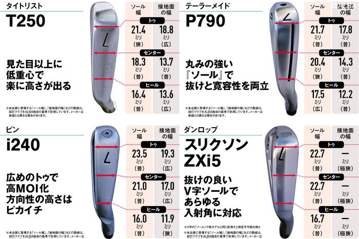 人気アイアン上位のソールの接地面幅を調査！ 抜けのいいモデルはどれ