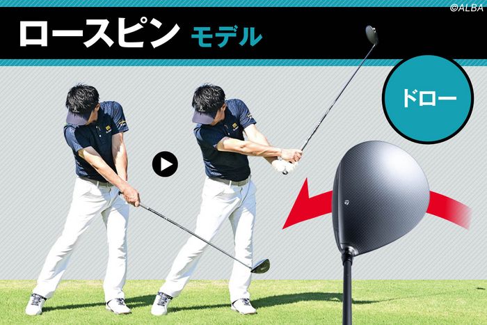 最大飛距離、アンチスライス、ロースピン、ストレートショット用ダイアウイングス最大飛距離ゴルフボール|半ダースX 2、12球|ホワイト、ピンク、オレンジ、 最大飛距離、アンチスライス、ロースピン、ストレートショット用