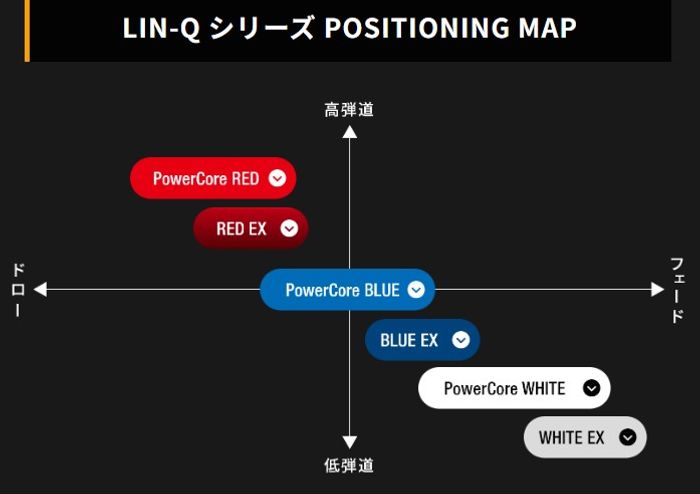 ベン・グリフィンが勝った新シリーズを緊急輸入!? USTマミヤ『LIN-Q