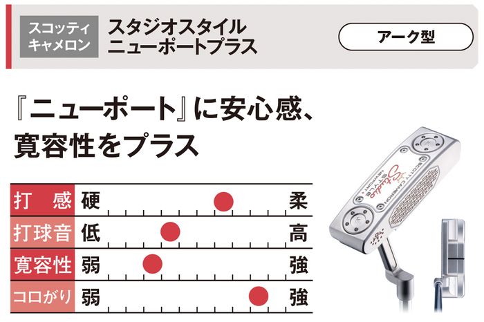 写真] ブレードなのにゼロトルク!? マレットなのに開閉しやすい