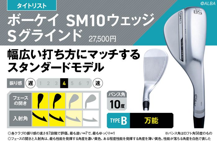 スピンも高さも思い通り！ フェースの開き度合い別でソールを徹底診断