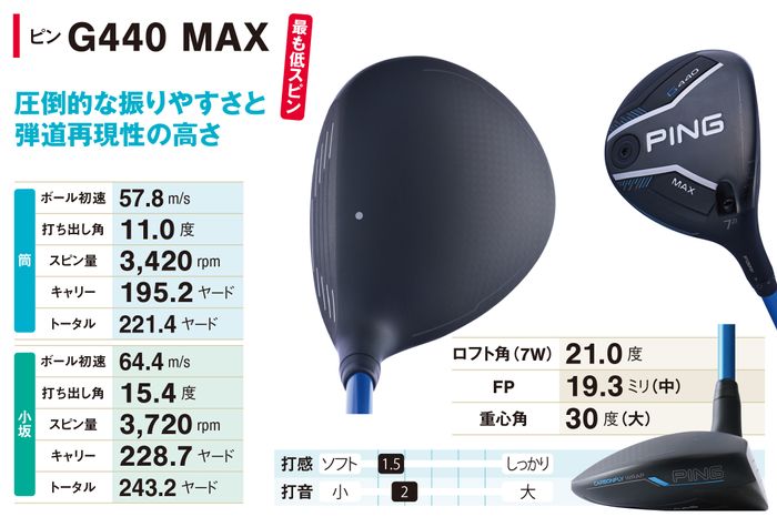 PINGのドライバー＆フェアウェイウッドセット PING G410 ドライバーと