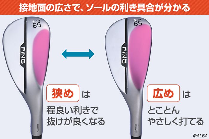 【接地面が狭め】インパクト時にソールの地面に当たる面積が小さいぶん、抵抗が少なく、スムーズにヘッドが抜けてくれる。フェースを開いたりと技も使えるタイプだ。【接地面が広め】面積が広いほど、どんな打ち方でもソールがしっかり利いて、ミスを防いでくれる。基本的にはスクエアに構えて打つタイプのウェッジが多い