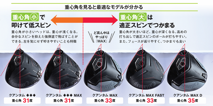 最も初速の出るモデルはどれ？『3層構造』フェースが話題の