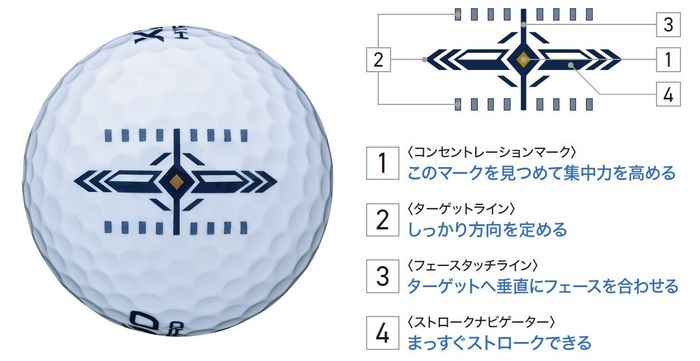 飛ぶ×止まる×ソフトなディスタンス系！ ダンロップ『XXIO HYPER RD