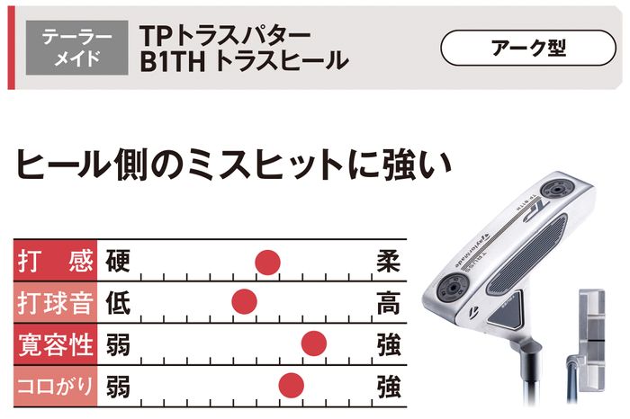 ネオマレットタイプパター◆34インチ◆オフセットグリップ#ゼロトルク 写真] ブレードなのにゼロトルク!? マレットなのに開閉しやすい