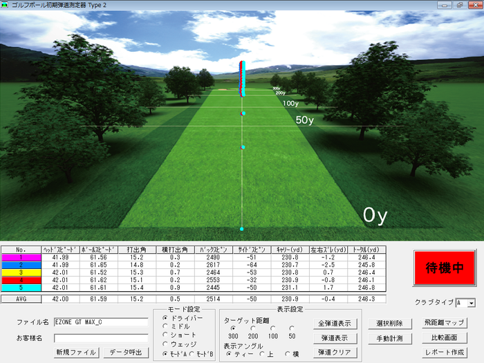 禁断のロボット試打】リアルなドライバー飛距離ランキング “第4位”は
