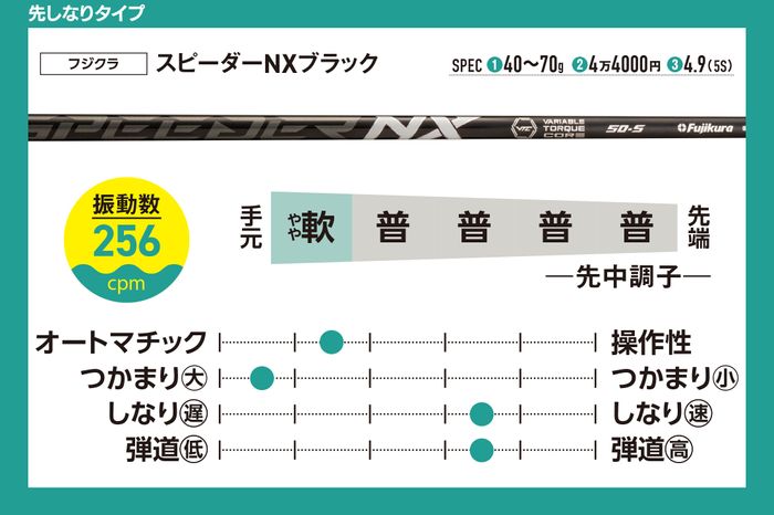 写真] 40本の最新ドライバーシャフトを徹底評価 飛ばしたいなら“全体