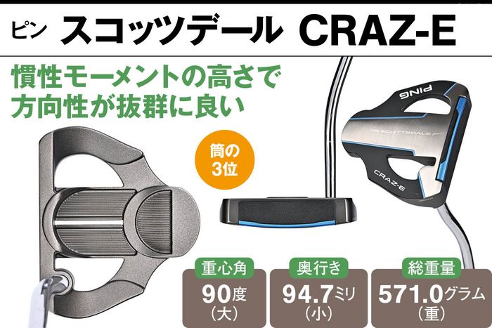 開閉しにくい”パター選手権 ゼロトルク VS フェースバランスはどっちが