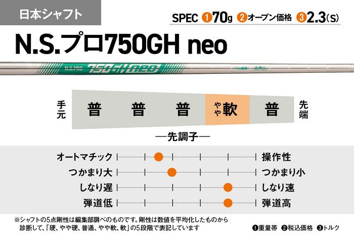 アイアンシャフト選びは7番のキャリーと高さ! キャリー140Y以下なら