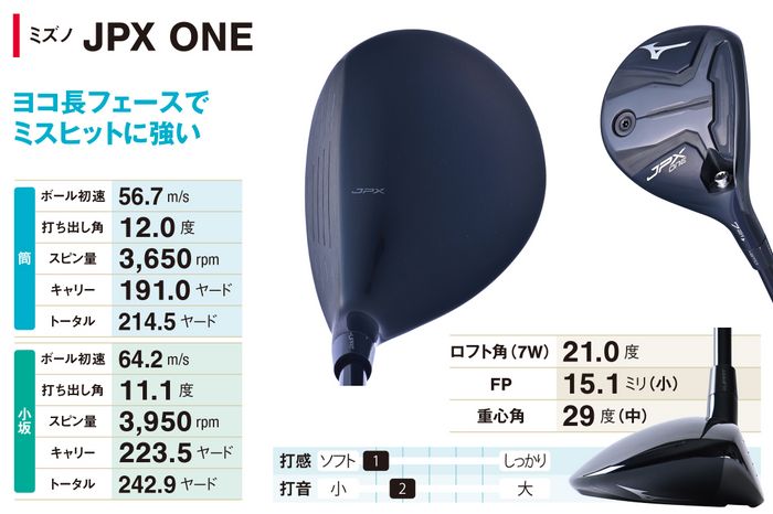 出っ刃じゃないから構えやすい！ 世界1位のプロも使う最新“7W”は