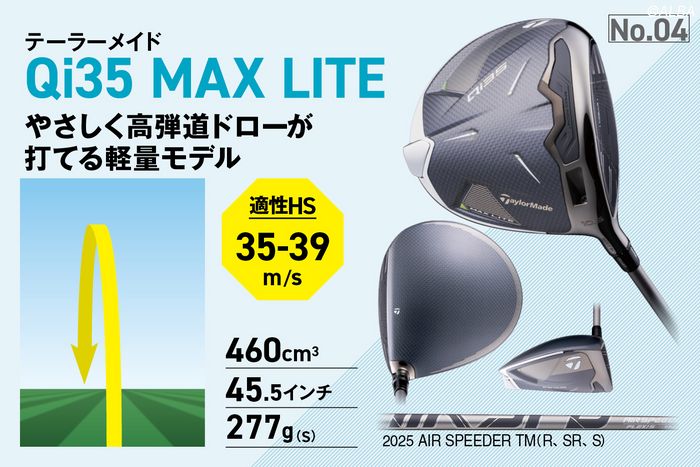 原英莉花、稲見萌寧、櫻井心那、竹田麗央ら女子プロに直撃取材！ 最新