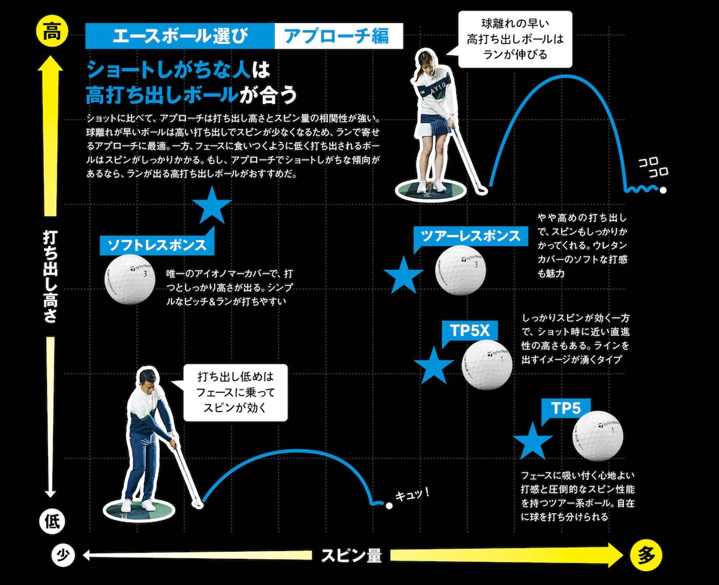大切なのは「打ち出し高さ」と「スピン量」！ 自分史上最高“エースボール”の見つけ方 ゴルフ総合サイト ALBA Net