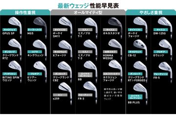 ダンロップ『スリクソン ZX4』アイアン、クリーブランド『RTX DEEP