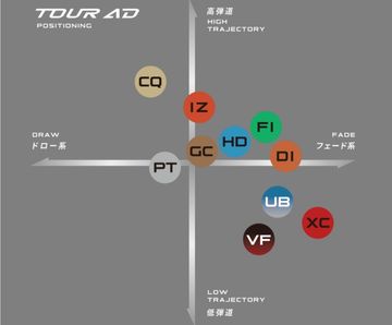 グラファイトデザイン『TOUR AD FI』、軽量モデル『TOUR AD Lia』、9月