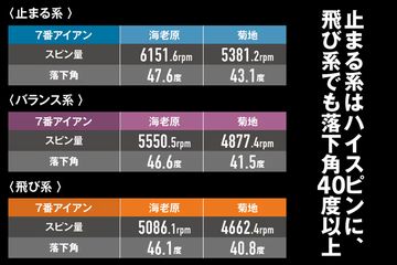5」と「7」の文字はいずこ？ 未発表の『Srixon ZXi』ドライバーヘッド