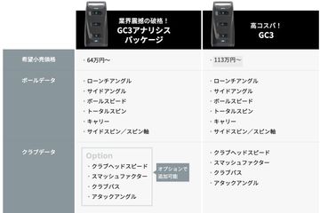 GC3 ゴルフ弾道計測器 今話題の最新弾道測定器⛳️【GC3】を試してみました！後編の