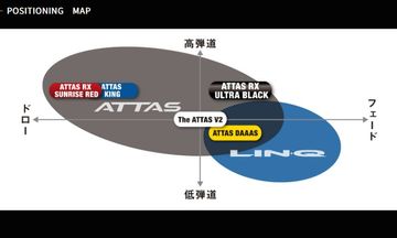元調子なのに“ウルトラ”やさしい!? チーピン持ちが『ATTAS RX ULTRA