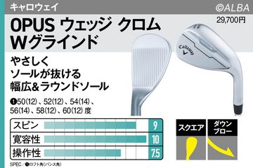 ウェッヂ　3度　アプローチ あなたの構え方に合ってる？ 最新ウェッジ22本をグラインド別に