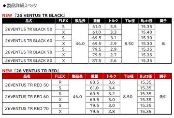 負荷をかける人は注目！フジクラ『26 VENTUS TR BLACK / TR RED』、6月
