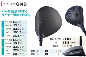 わずか数時間で完売！？米国テーラーメイドが『ステルスボンバー