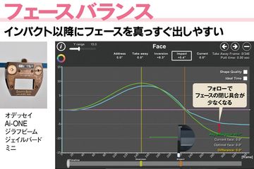 開閉しにくい”パター選手権 ゼロトルク VS フェースバランスはどっちが