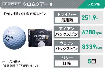 ロボット試打で初速の出るボールTOP3が判明！ 飛距離No.1ボールを抑え