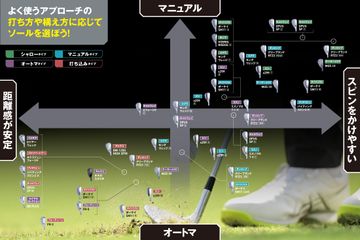 ドライバーからパターまで！ 【最新】クラブカタログ 記事一覧 - 1-30