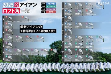 ボールも気分もアゲアゲ！フォーティーン『CF218 FW』が超