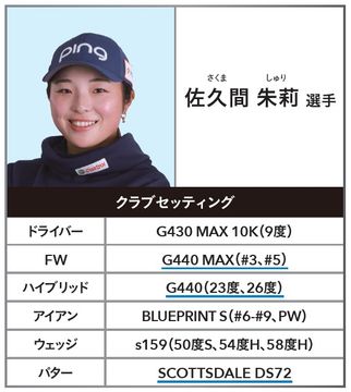 ウッド人気に異変アリ！ PING契約女子プロの、各カテゴリの人気モデル