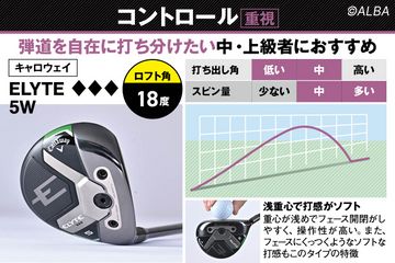 同じ“5W”でもヘッドスピードによって合わないことも!? 理想の1本に