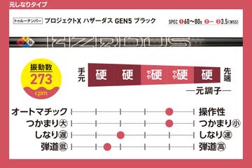 写真] 40本の最新ドライバーシャフトを徹底評価 飛ばしたいなら“全体