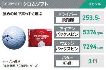 ゴルフ 【佐久間朱莉プロ】Callaway CHROME SOFT ゴルフボール サイン