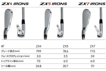 ダンロップ『スリクソン ZX4』アイアン、クリーブランド『RTX DEEP
