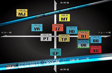 強く叩ける”グラファイトデザイン『TOUR AD UB』、10月8日デビュー