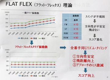 k*i様 振動数計　ゴルフ　シャフト　振動数 振動数計を買いました！ 今さら聞けないシャフト振動数の話 - YouTube