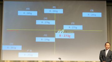 テーラーメイド『Mグローレ』の脳内試打＆プチ試打。名器『初代