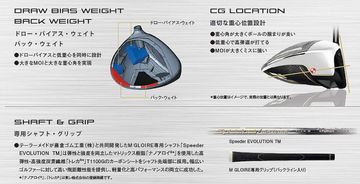 写真] テーラーメイド『Mグローレ』の脳内試打＆プチ試打。名器『初代