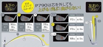 カッコイイのにやさしい、話題の「中空マッスル」。テーラーメイド新
