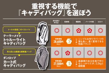 持ち運びやすくて、収納力も◎！ 3万円以下で買える高機能『キャディ 