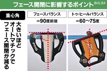 開閉しにくい”パター選手権 ゼロトルク VS フェースバランスはどっちが