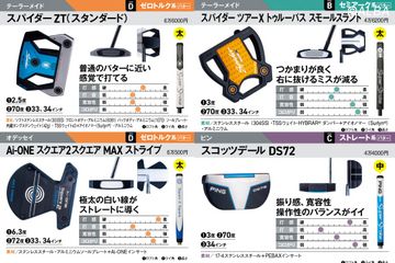 パナソニックオープンレディース招待券3枚セット パナソニックオープンレディース招待券3枚セット