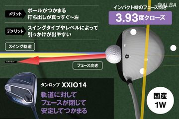 スリクソン『Z-STAR XV』、マスターズ松山英樹優勝記念ボール、数量