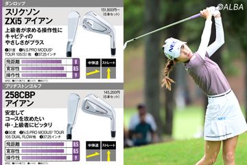 売り上げトップ5のアイアンを調査！ 山下美夢有使用の1位『ZXi5』、2位