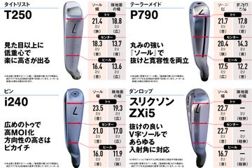 ラズルダズル 福浦和也 2000本安打達成記念モデル アイアン6本セット 限定品 ラズルダズル 福浦和也 2000本安打達成記念モデル アイアン6本