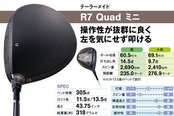曲げたくないならやっぱり“ミニドラ” 買う前に注意したいのは「5Wの