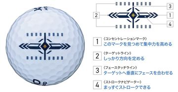 飛ぶ×止まる×ソフトなディスタンス系！ ダンロップ『XXIO HYPER RD