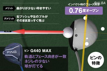 ゴルフセット ゼクシオ ピン 楽天市場】ゼクシオ 8 フルセットの通販