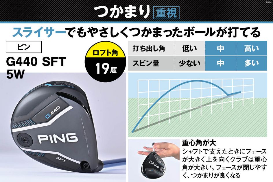 同じ“5W”でもヘッドスピードによって合わないことも!? 理想の1本に